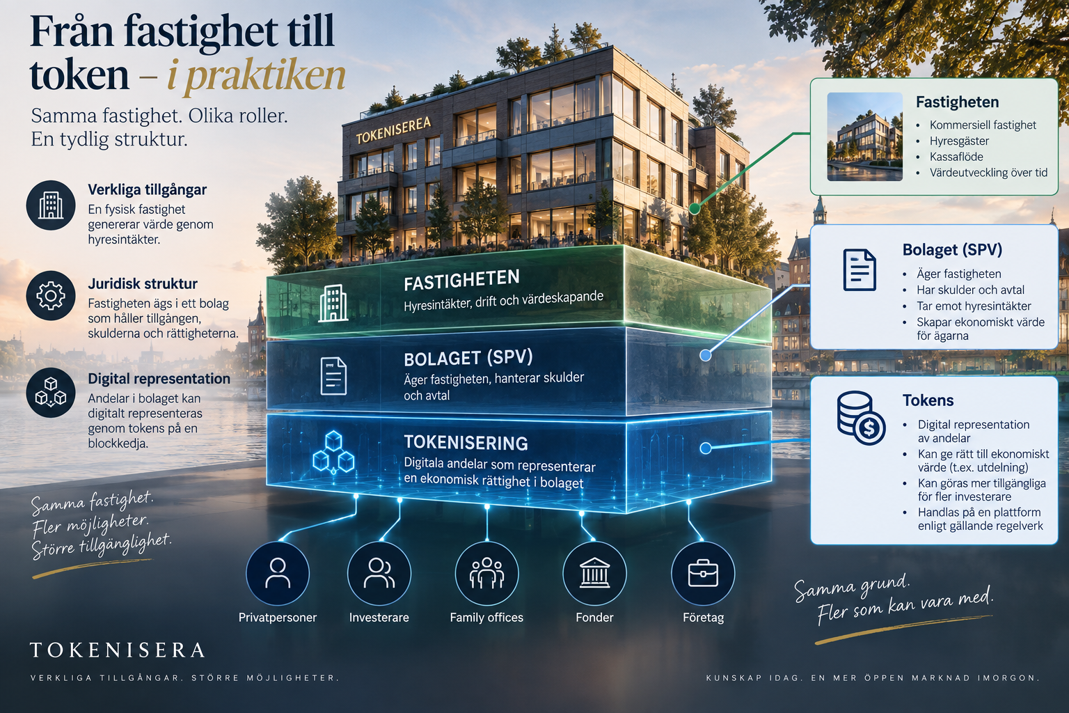 Modern kontorsfastighet visualiserad med digital byggnadsmodell och asset-data.