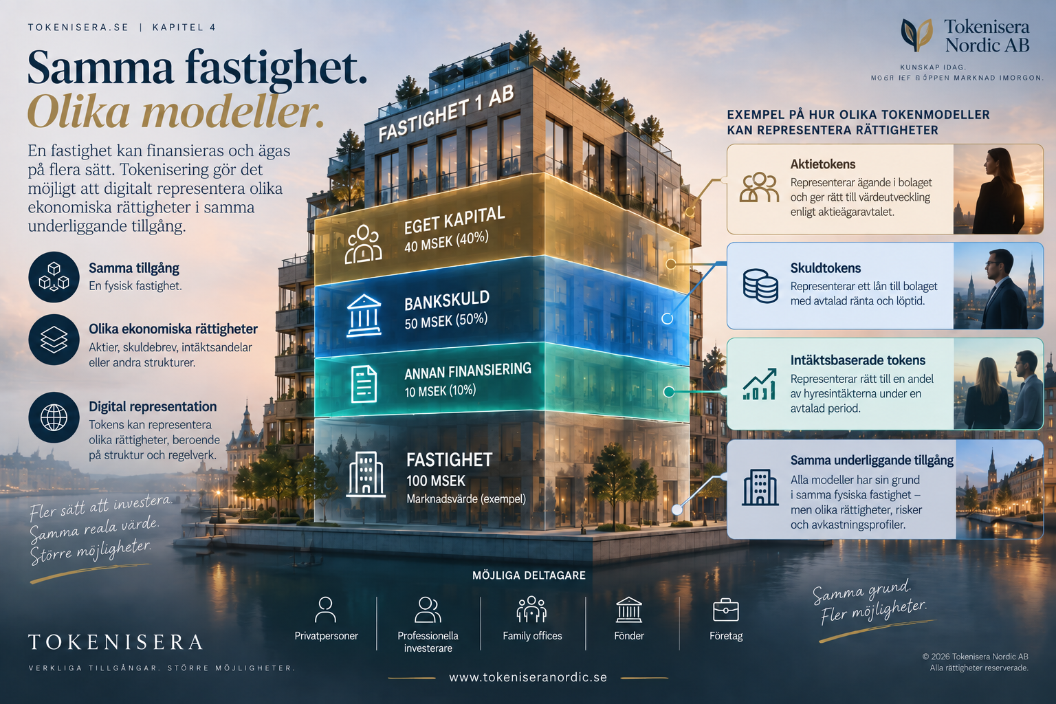 Modern kontorsfastighet visualiserad med digital byggnadsmodell och asset-data.